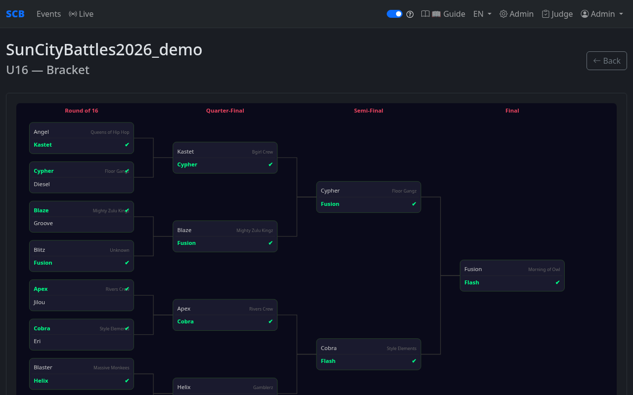 Tournament bracket showing match-ups and results